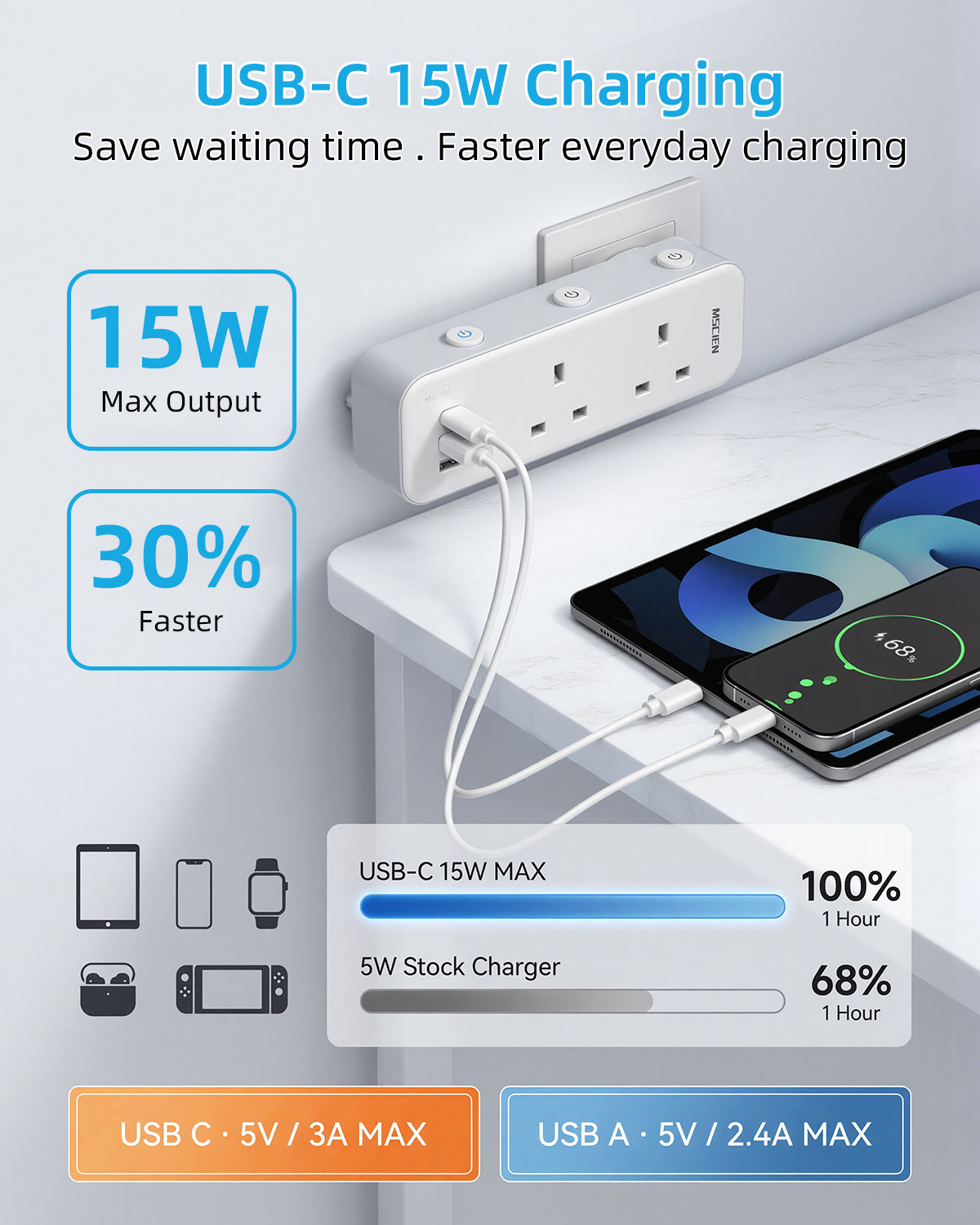 Mscien Double Plug Adaptor with 3 USB,Plug Extension Socket with Independent Switches,UK 13A Fuse 2 Way Multi Plug Power Extender,315 Degree Rotating Design for Home, Office, Dorm