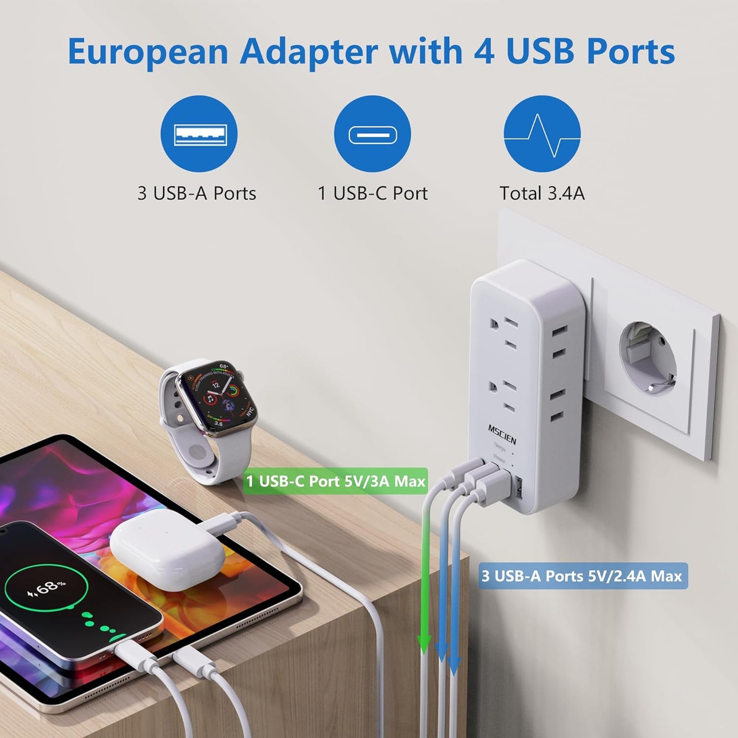 US to Europe Travel Plug Adapter, 6Outlets Plug Adapter with 4 USB(3 USB-A,1 USB-C),USA to EU Spain Iceland Italy France Greece Germany